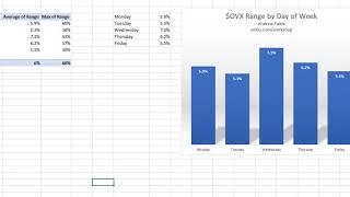 Oil Volatility Index  - OVX