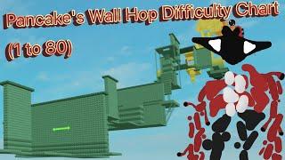 Pancake's Wallhop Difficulty Chart Obby (1 to 80)