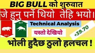 BIG BULL काे शुरुआत । Nepse Update Today. Nepse Technical Analysis.Nepal share market.