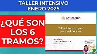 RESUMEN Taller Intensivo Formación Continua para Docentes Directivos y Supervisores Enero 2025