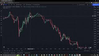 Simple Trading - простой индикатор для трейдинга