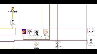 Christian Family Tree: Episode Three: Medieval Christianity