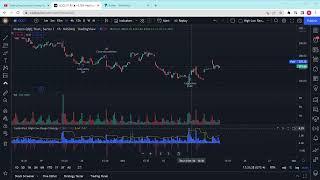 10/18 Update: First Automated Trade! TradingView Example Trading Robot  Trend Following Strategy