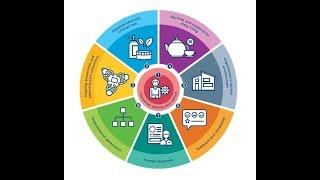 VHA Aged Care Quality Standards - 5 subtitles