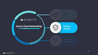 Webinar | Unlock the Power of Secure Cloud Networking: 7 Benefits Only Aviatrix Provides