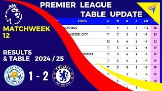 EPL TABLE STANDINGS TODAY - Matchweek 12 • PREMIER LEAGUE TABLE • AFTER : LEICESTER vs CHELSEA