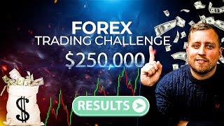 $250,000 Trading Challenge Results