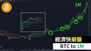 Why did Bitcoin rise to 1 million during the economic collapse? Where is the next buying point BTC