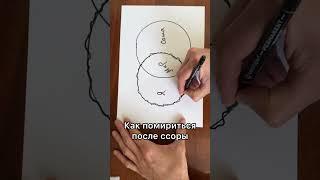 Алгоритм - чтобы помириться после ссоры #нейрографика