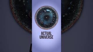 Observable Universe VS Actual Universe