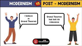 Modernism vs. Post-Modernism: Key Concepts in Political Science & Recent Exam Questions (Last 5 Yrs)