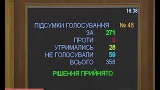 Безвізові закони: коли українці зможуть їхати в Європу без віз?