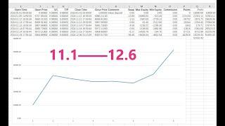 标普500指数期货S&P500(US500)十一月份交易思路分享