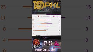 HIGHLIGHTS PRO KABABDDI LEAGUE S10 || PKL10 MATCH NO 5TH  PUNERI PALTAN  VS JAIPUR PINK PAINTHER ||