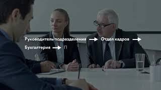 Электронные командировки в 1С-Битрикс24