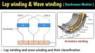 lap winding and wave winding animation | lap winding and wave winding | difference | in hindi