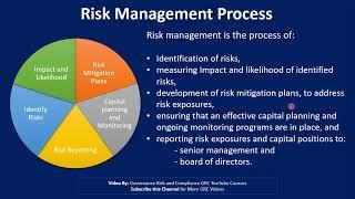 What is Risk Management? What are the Steps in Risk management process? | GRC