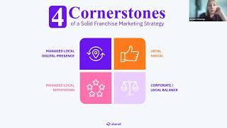 The 4 Cornerstones of a Solid Franchise Marketing Strategy