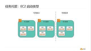 陈涛•AWS容器基础（2）ECS的组件