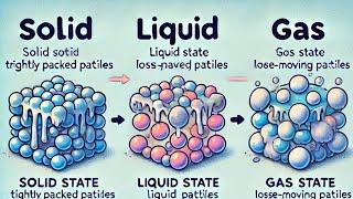 class 9 science chapter 1 Matter in our surroundings|| by Eduvibe class 9