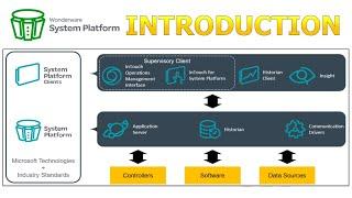 Wonderware System Platform Part 1: Introduction - Architecture