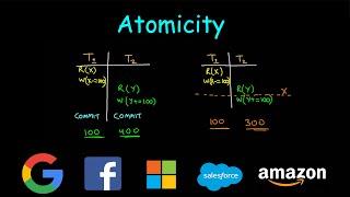 Atomicity | System Design