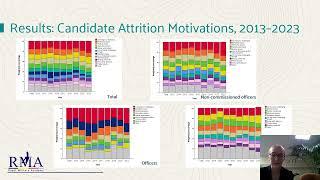 Webinar: Beyond the Numbers: Understanding Attrition Patterns in Belgian Defence