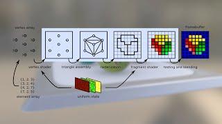 [Unity Shaders] 0. Графический конвейер / структура шейдера