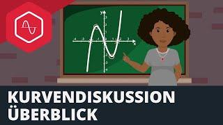 Kurvendiskussion - Überblick