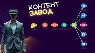 Я створив собі 100% автоматичний КОНТЕНТ-ЗАВОД! RSS + ChatGPT + Make