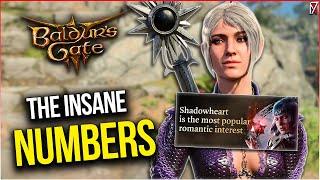 Larian just revealed Baldur's Gate 3's Player Stats & they are BONKERS