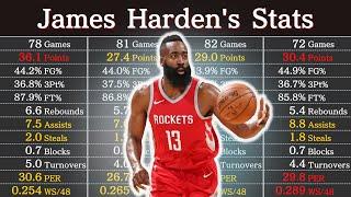 James Harden's Career Stats (as of 2023) | NBA Players' Data