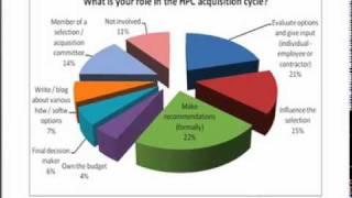 Slidecast: insideHPC Reader Survey 2011