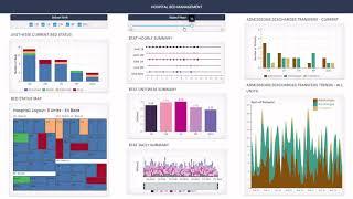 IAT 814 - Final Project - Hospital Bed Management - Demo
