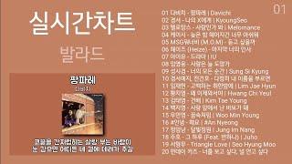 실시간차트 발라드 (2022년 7월 1차) 실시간 인기차트 노래모음   발라드 플레이리스트 | PLAYLIST
