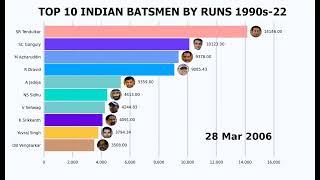 TOP 10 INDIAN BATSMEN BY RUNS (1990-2022)