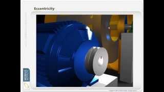 Vibration Analysis - An Animated Introduction by Mobius Institute
