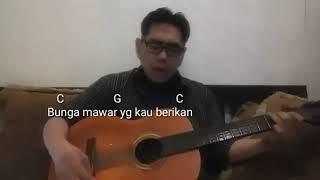 DERITAKU ( PANBERS )....COVER GITAR YG PALING SEDIH - GUNAWAN WIBAWA