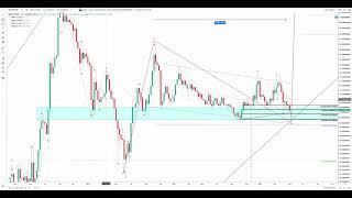 #QNT #quant technical analysis update - May 19th 2024