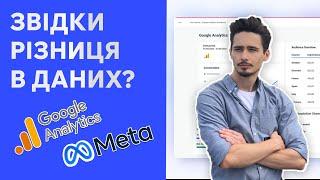 Чому в Google Analytics не співпадають дані з Meta Ads | Вікно атрибуції  і моделі атрибуції