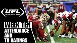 UFL Week 10 Attendance and TV Ratings Draw Highest Attended Game For Michigan Panthers At Ford Field