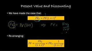 Present Value and Discounting (Present Value in a Multi-period Setting)
