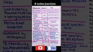 Drugs and it's action quick review #pharmacology notes # notes junction