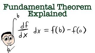 Fundamental Theorem of Calculus Explained Intuitively