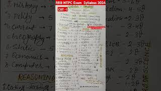 RRB NTPC 2024 Syllabus & Strategy  |ntpc 2024 exam pattern| rrb ntpc new vacancy2024 #shorts