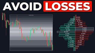 NEW Volume Indicator Filters Trades For 100% Accurate Entries!