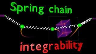 Integrable spring chains