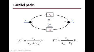 11 Effect of transmission network