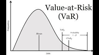 VaR (Value at Risk), explained