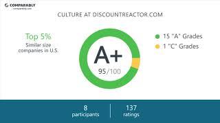 DiscountReactor.com Employee Reviews - Q3 2018